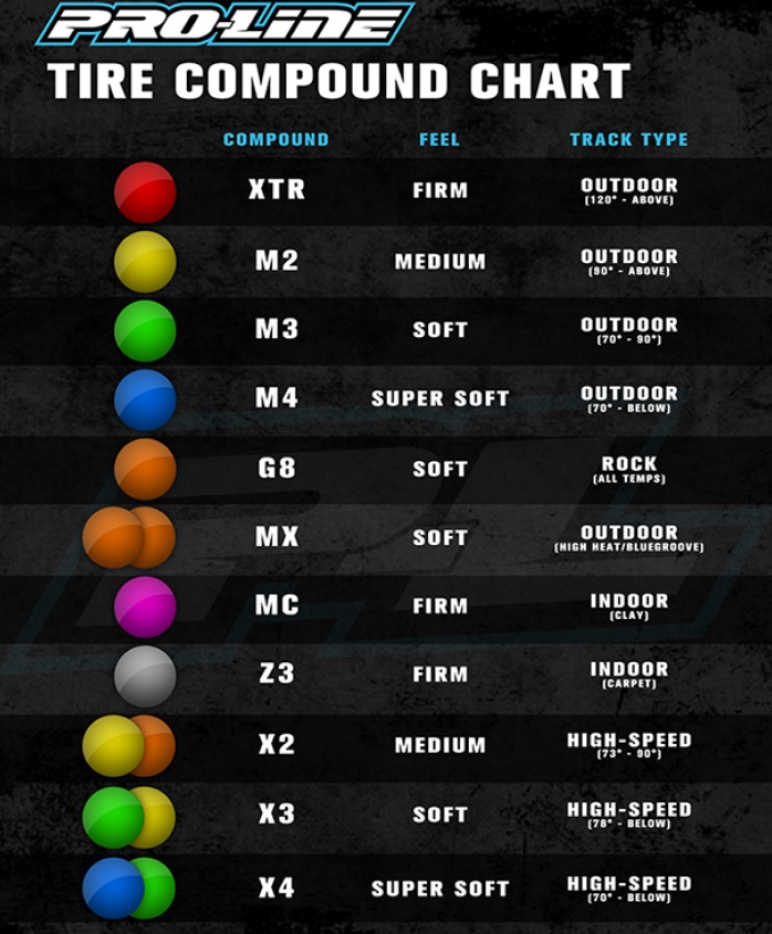 2nd Proline tyre compound chart.jpg