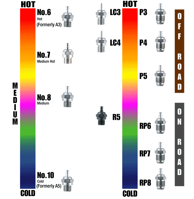 Rc Glow Plug Cross Reference Chart
