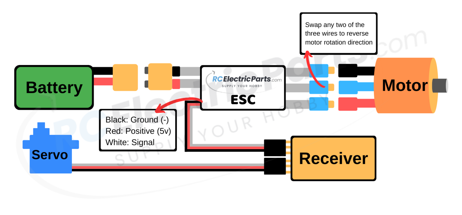 rcelectricparts-com-defiant-esc-series-wiring-diagram_orig.png