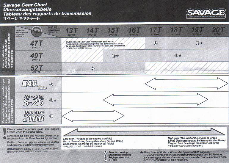 Spur Gear Clutch Bell Ratio Chart