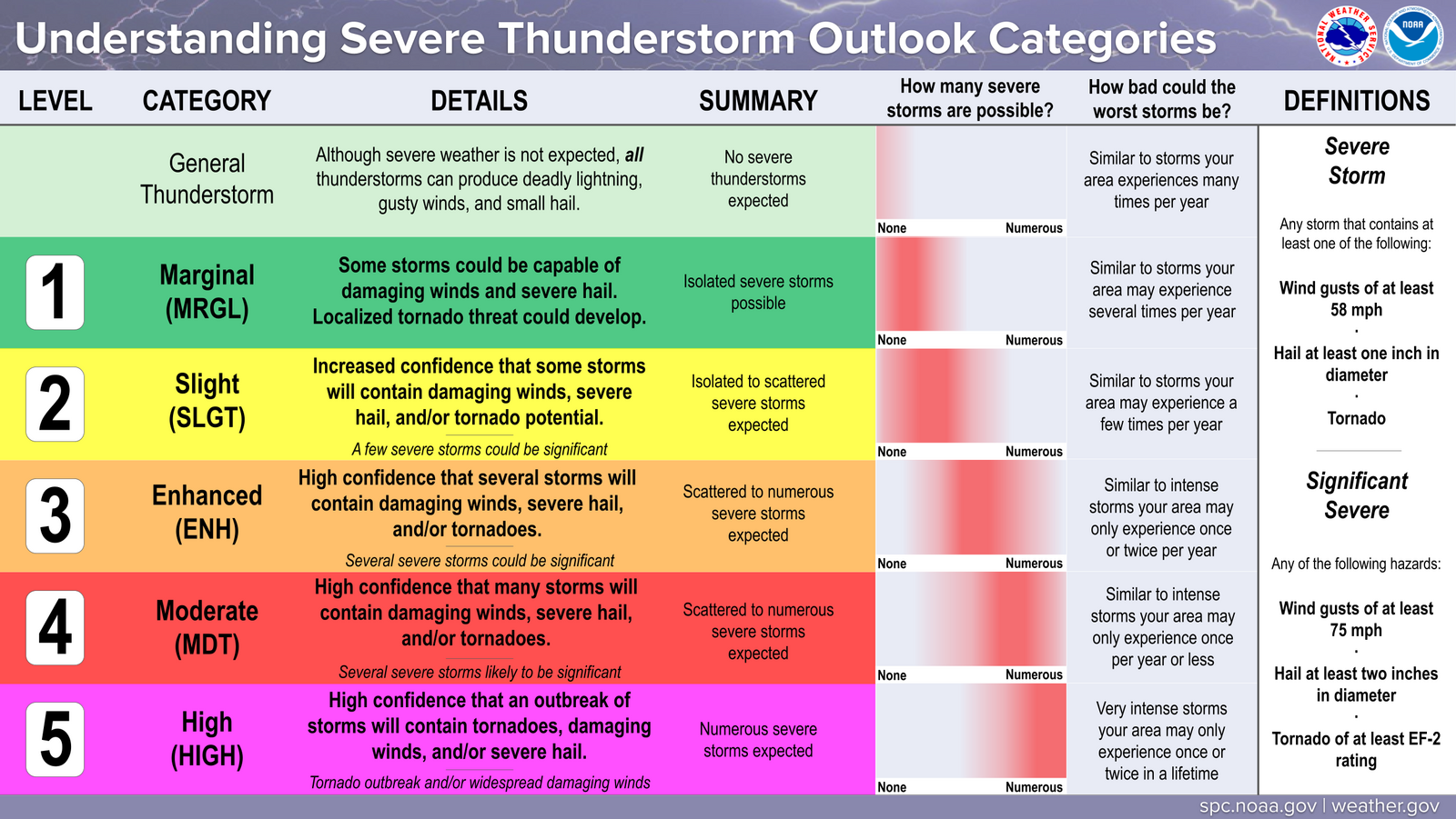 SPC_outlook_final_updated (2).png