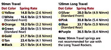 Revo-spring-chart.webp