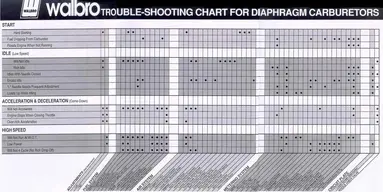 walbro_chart.webp