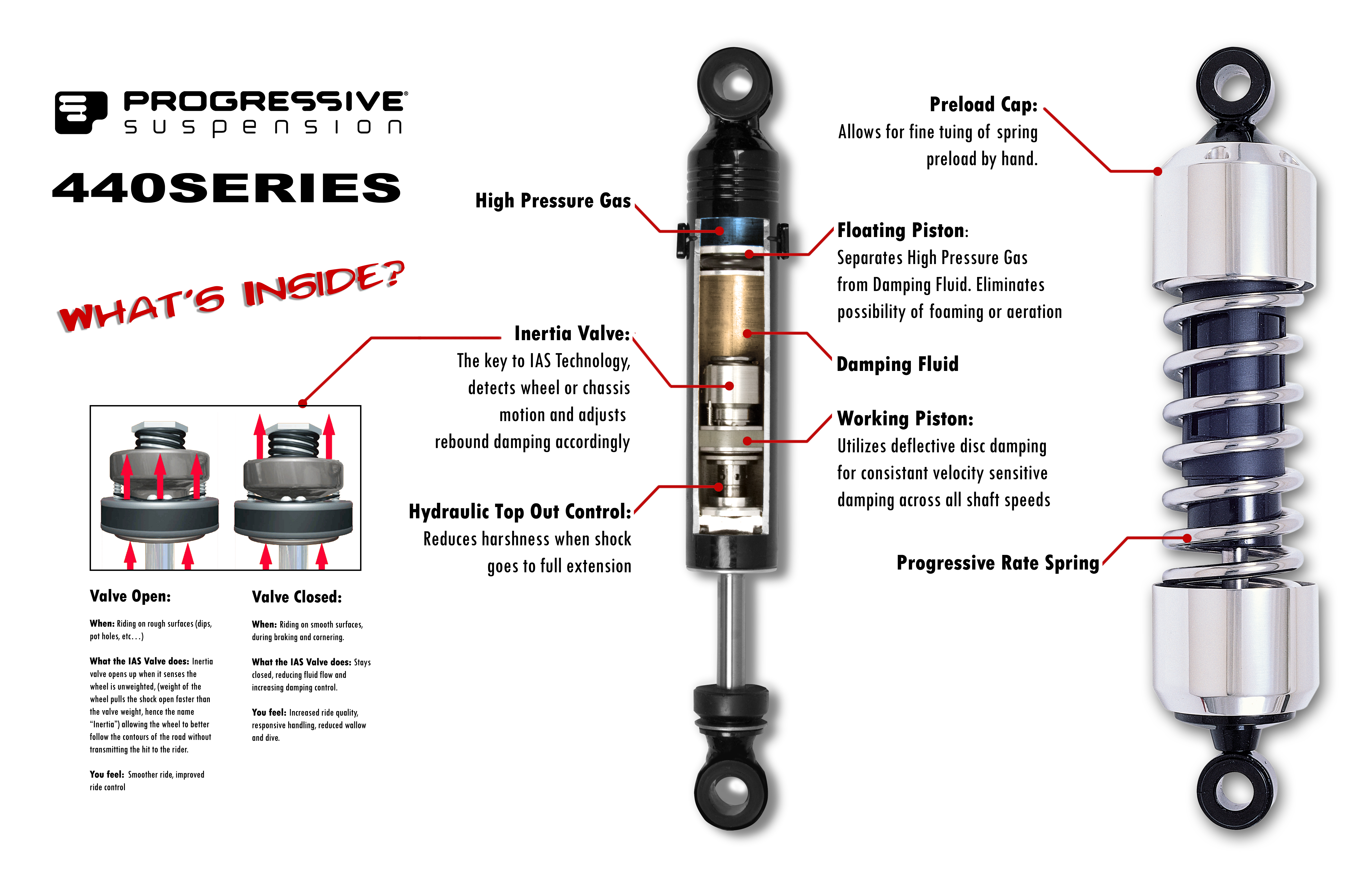 psi-440-series-detailed-cutaway-v21.jpg
