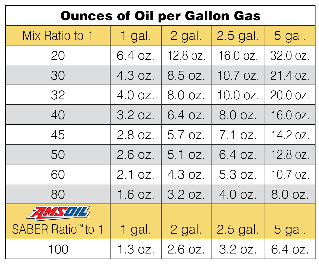 AMSOIL-2-STROKE-MIX-CHART.jpg