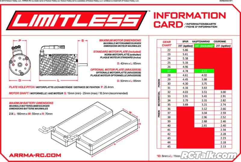 Arrma Limitless info card